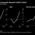 Software Companies Finally Had to Care About Profit in 2023