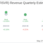 Reservoir Media Inc (RSVR) Q4 2025 Earnings Report Preview: What To Look For