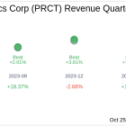 Earnings To Watch: PROCEPT BioRobotics Corp (PRCT) Reports Q3 2024 Result