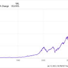 The Average American Retires at 62. Buying These 3 Investments Now Could Make Your Retirement Much More Comfortable