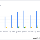 CSP Inc (CSPI) Reports Substantial Growth in Q2 Fiscal 2024, Highlighted by Services Revenue ...