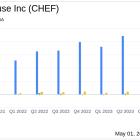 The Chefs' Warehouse Inc (CHEF) Q1 2024 Earnings: Mixed Results Amidst Revenue Growth