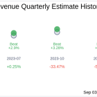 Sprinklr Inc (CXM) Q2 2025: Everything You Need To Know Ahead Of Earnings