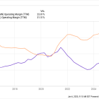 Meet the Monster Stock That Continues to Crush the Market