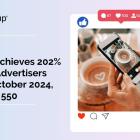 Thumzup Achieves 202% Growth in Advertisers on Proprietary Technology Platform Through October 2024