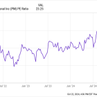 Billionaire Stanley Druckenmiller Sold Nvidia Stock: Here's What He Is Buying Instead