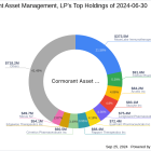 Cormorant Asset Management's Strategic Acquisition in Corbus Pharmaceuticals