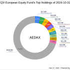 Invesco EQV European Equity Fund's Strategic Moves: Deutsche Telekom AG Takes Center Stage