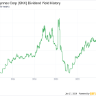 TD Synnex Corp's Dividend Analysis