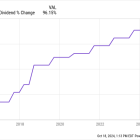 The Smartest Dividend Stocks to Buy With $1,000 Right Now