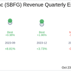 Earnings To Watch: SB Financial Group Inc (SBFG) Reports Q3 2024 Result