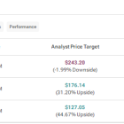 AAPL, NVDA, or BABA: Which Tech Giant Could Offer the Highest Upside?