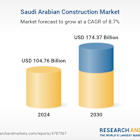 Saudi Arabia Construction Industry Report 2025: Major Opportunities in Smart City Development, Infrastructure, and Tourism Driven by Vision 2030
