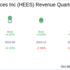 H&E Equipment Services Inc (HEES) Q3 2024 Earnings Report Preview: What to Expect