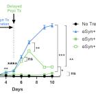 Vaccinex Reports New Findings for SIGNAL-AD Phase 1b/2 Trial of Pepinemab at Clinical Trials on Alzheimer’s Disease (CTAD) Conference in Madrid, Spain