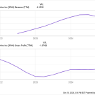 Every Rivian Investor Should Keep an Eye on This Number