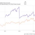 2 Tech Stocks That Could Help Set You Up for Life