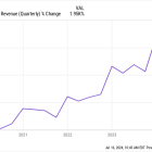 1 Growth Stock Wall Street Might Be Sleeping on, but I'm Not