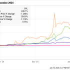 2 No-Brainer Quantum Computing Stocks to Buy Right Now