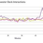 DocSend 2023 Year-End Data Indicates Positive Fundraising Momentum Going Into 2024