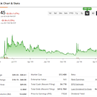 GameStop’s (GME) Contrarian Market Path Leaves Wall Street Divided
