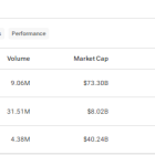 PYPL, SOFI, or SQ: Which Fintech Stock Scores Wall Street’s “Strong Buy” Rating?