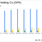 Graphic Packaging Holding Co Reports Q1 2024 Results: A Comparative Analysis with Analyst Estimates