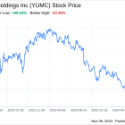 Decoding Yum China Holdings Inc (YUMC): A Strategic SWOT Insight