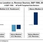 New Report from S&P Global Market Intelligence Unveils Three Tools Utilizing Alternative Data and AI to Address Potential Trump Administration Tariffs