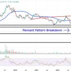 Watch These Moderna Price Levels as Stock Plummets After Slashing 2025 Revenue Outlook