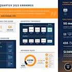 Ceva, Inc. Announces First Quarter 2025 Financial Results