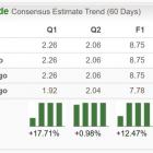 Bull of the Day: Leidos Holdings (LDOS)