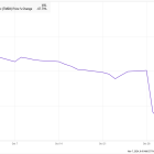 Why TransMedics Stock Plunged in October