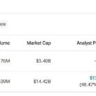 DJT vs. SNAP: Which Social Media Stock Is Better?