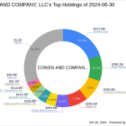 Cowen and Company, LLC's Strategic Acquisition in Investcorp Europe Acquisition Corp I