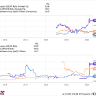 This Aerospace Stock Outperformed the S&P 500 in the First Half of 2024. Is It Still a Buy?