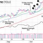 Why The Buy Decision Was As Important As Sell For Clear Secure Stock