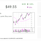 Stock Of The Day Sails Back Above Buy Point