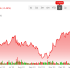 SBAC Stock: Ignore Site Development Issues; Look at Site Leasing