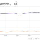 1 Top Dividend Stock to Buy in 2025, and 1 to Avoid