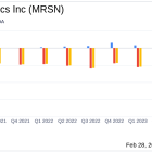 Mersana Therapeutics Inc (MRSN) Reports Fourth Quarter and Full Year 2023 Financial Results