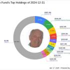 Yacktman Fund's Strategic Moves: Booking Holdings Inc. Exits with -1.7% Impact