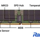 Rambus Unveils Industry-First Complete Chipsets for Next-Generation DDR5 MRDIMMs and RDIMMs to Deliver Breakthrough Performance for Data Center and AI