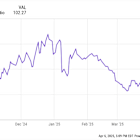 Down 55%, Should You Buy the Dip on IonQ Stock?