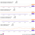 Palantir Technologies Surges to $100: Is This Red-Hot AI Stock Still a Buy? 3 Analysts Weigh In.