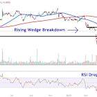 Watch These HP Price Levels as Stock Tumbles After Company Cuts Outlook Due to Tariffs