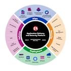 F5 Unveils Industry’s First Converged Application Delivery and Security Platform for the Hybrid Multicloud Infrastructures of the AI Era