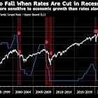 JPMorgan Strategists Say Weaker Jobs May Limit Equities Upside