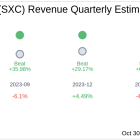 SunCoke Energy Inc (SXC) Q3 2024: Everything You Need To Know Ahead Of Earnings