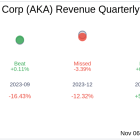 A.K.A. Brands Holding Corp (AKA) Q3 2024: Everything You Need to Know Ahead of Earnings